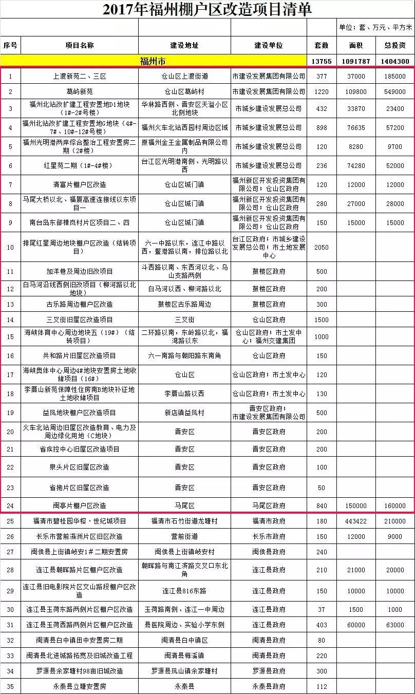 福州最新征迁公告，城市发展与民众期待同步前行