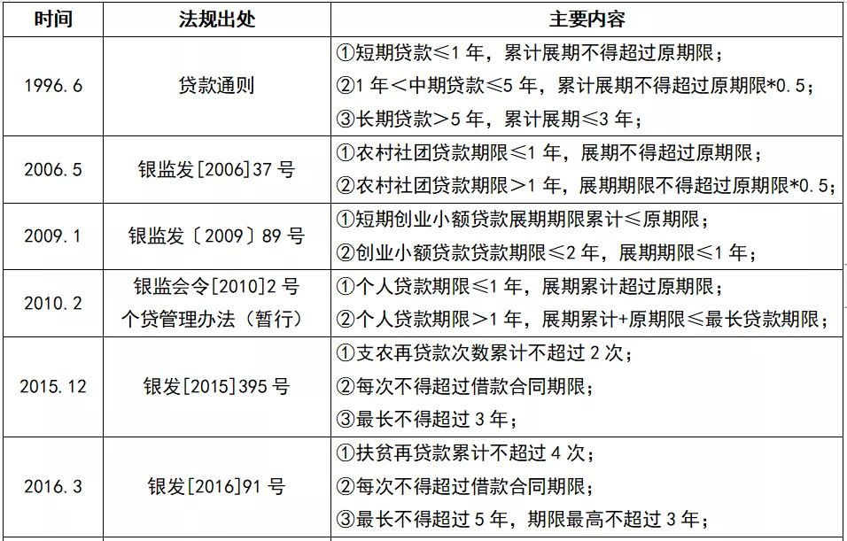 贷款展期最新规定及其深远影响