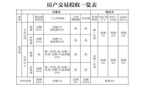 天然花岗岩 第322页