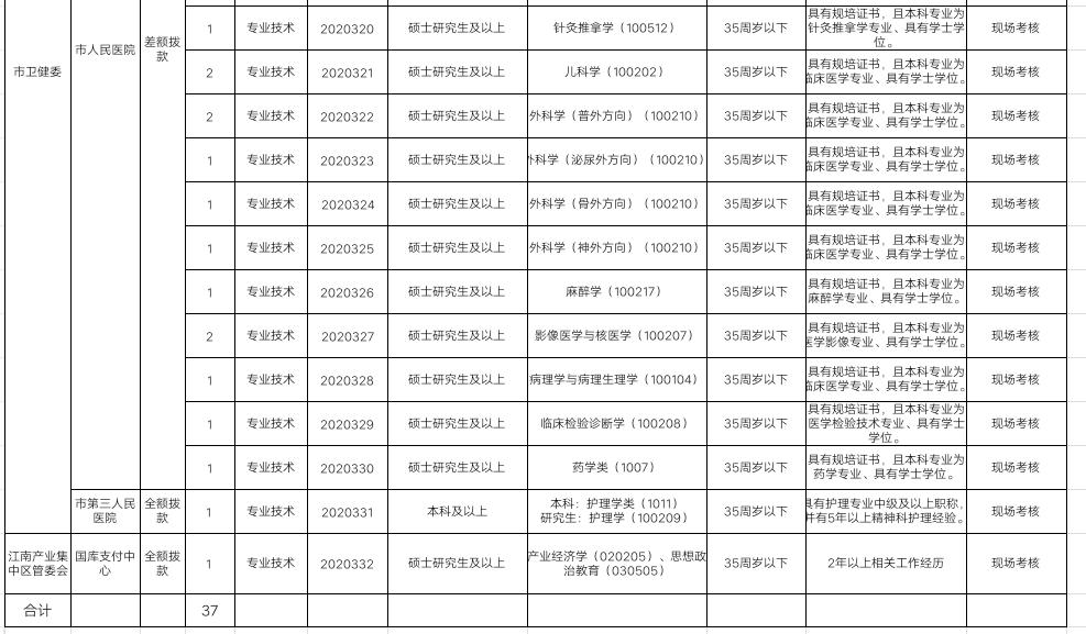 池州开发区最新招聘动态及其影响概览