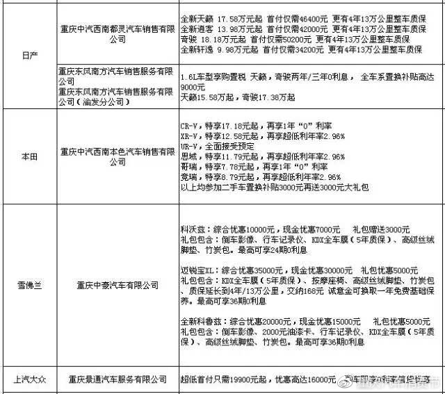 重庆汽车降价引发市场变革，消费者福音降临