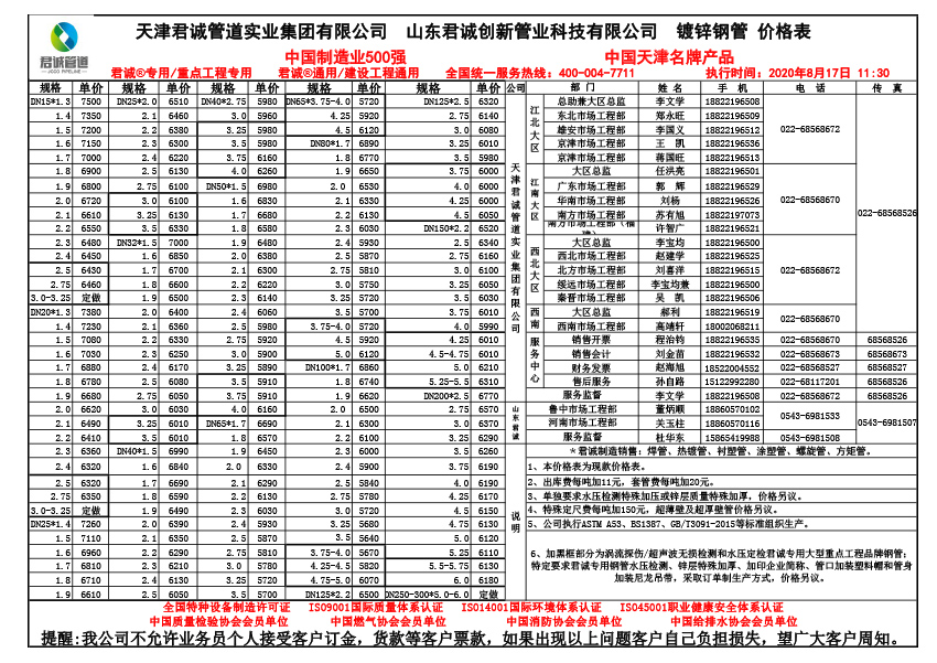 热镀锌钢管最新价格表与行情分析