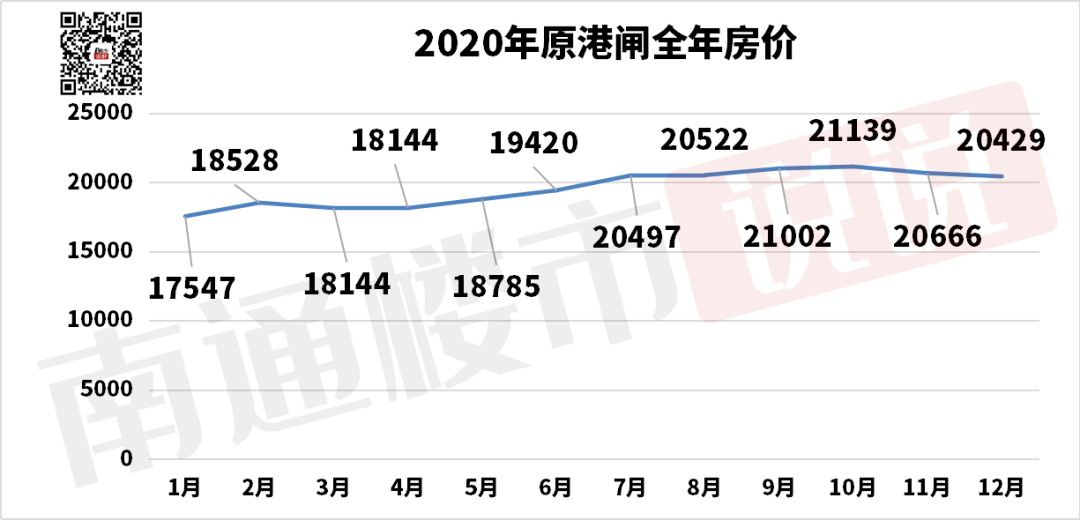 海门房价走势最新消息，市场趋势深度分析与预测