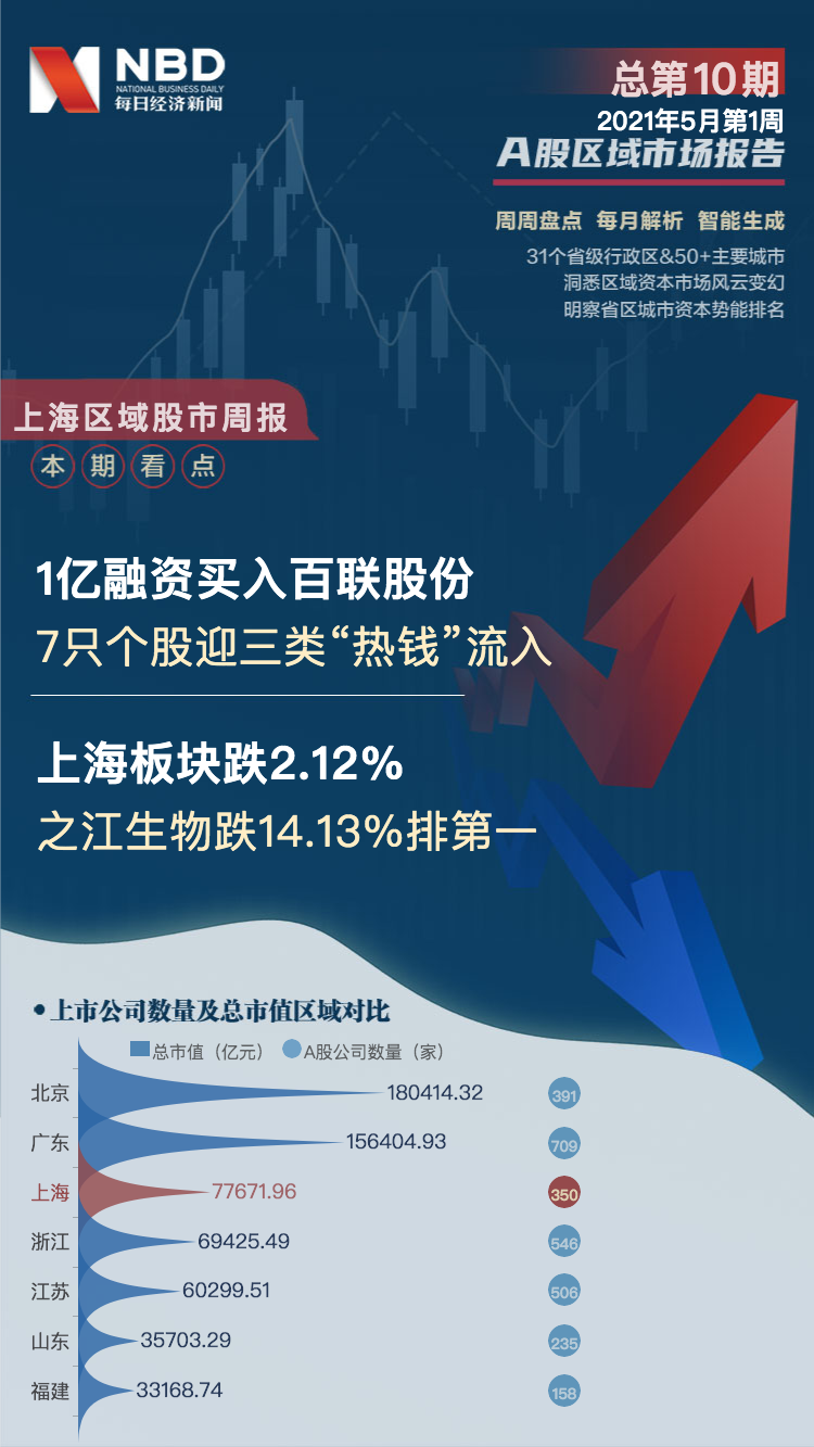 上海科技股票最新消息深度剖析