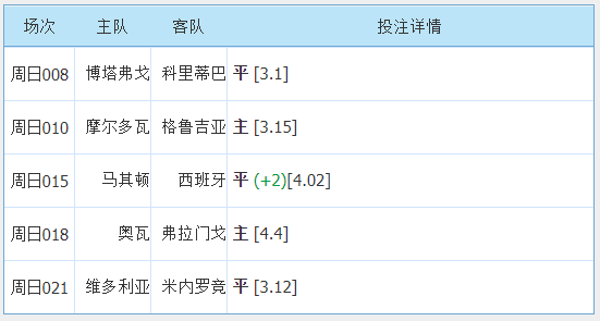 老澳门六开彩开奖网站,全面理解执行计划_tool73.160