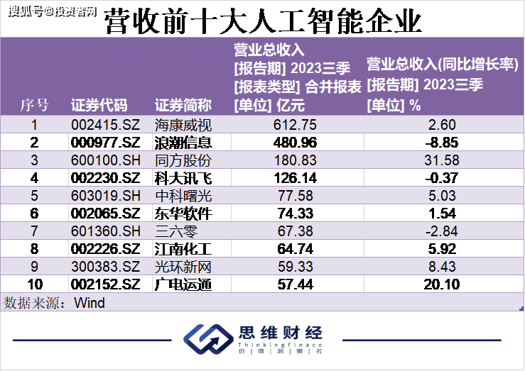 石材贸易 第316页