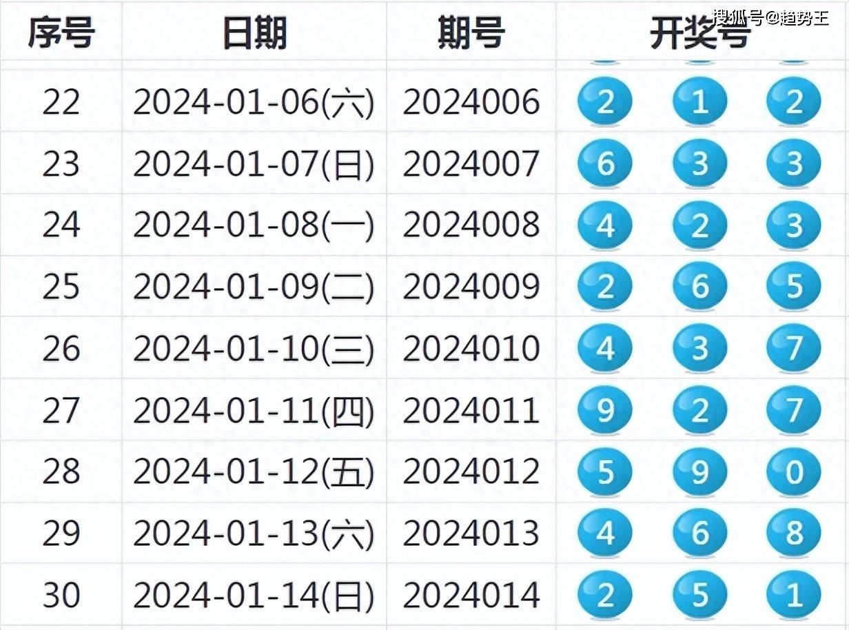 2024新奥历史开奖记录APP,实证分析说明_微型版41.247