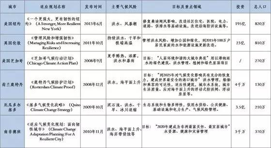 2024新澳精准资料免费提供下载,权威解答解释定义_投资版13.535