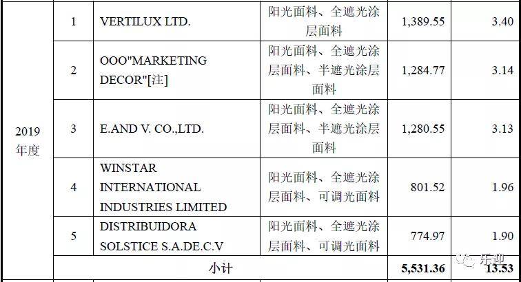 新奥门资料免费大全资料的,国产化作答解释落实_3D72.462