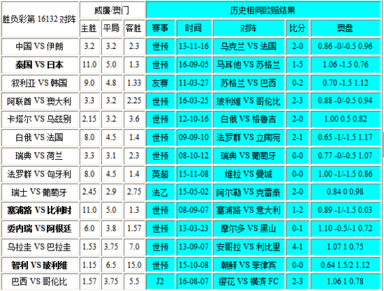 新澳门彩最新开奖记录查询表下载,互动策略评估_BT59.275