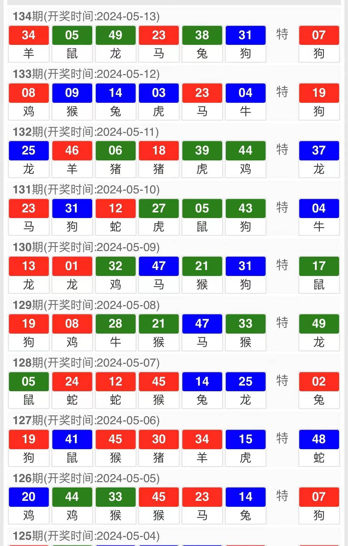 新澳天天开奖资料大全最新54期开奖结果,快速设计响应方案_Advance98.967