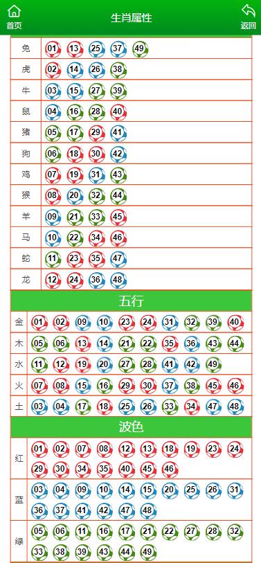 澳门六开彩天天开奖结果生肖卡,经济性执行方案剖析_标准版40.297