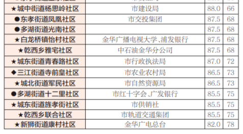 新澳门开奖结果2024开奖记录,实地考察分析_社交版11.332