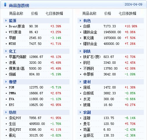 新澳天天开奖资料大全最新54期,最新趋势解答解释讨论_练习型4.876