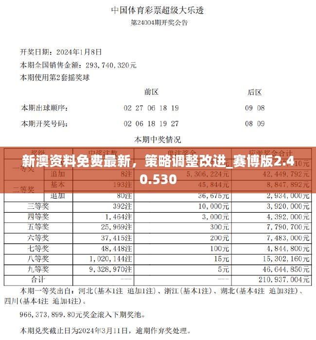 新澳2024资料免费大全版,人才战略解析落实_驱动版6.948