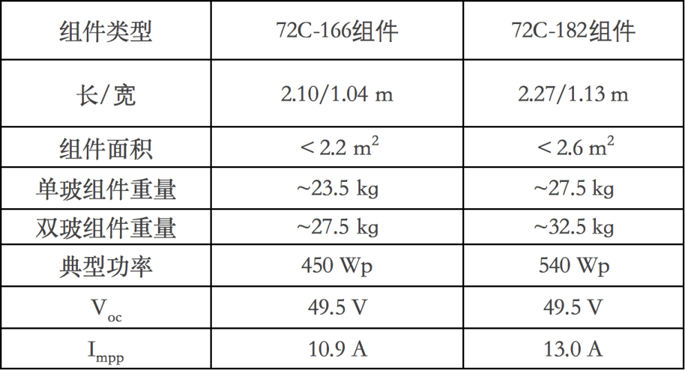 2024新澳资料免费资料大全,最新核心解答定义_公开品0.728