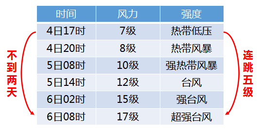 2024澳门天天开好彩大全开奖结果,快速设计问题方案_超强款0.005