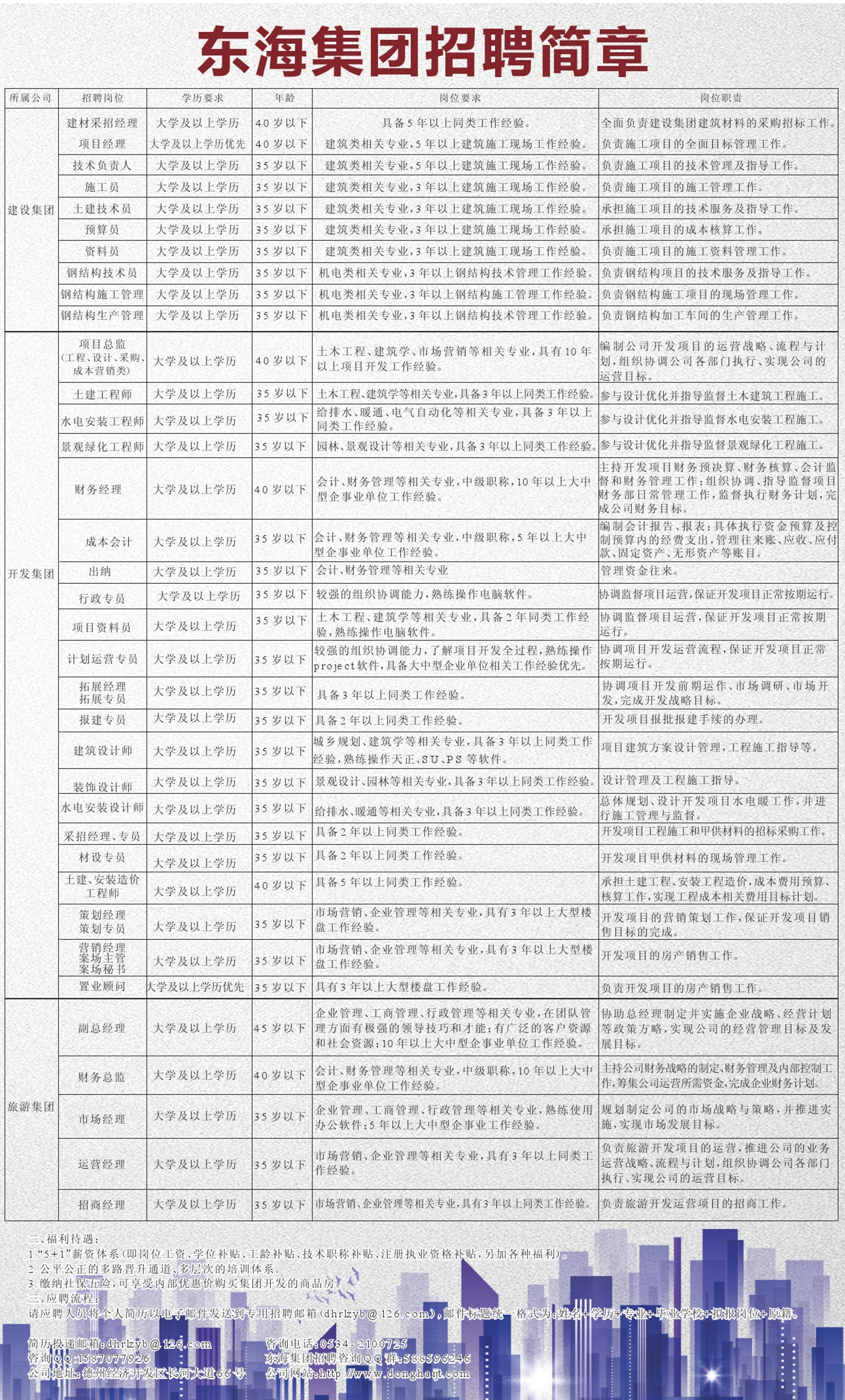 新东海招聘网最新招聘动态全面解析