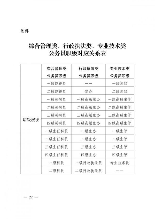 公务员职级并行最新动态，制度变革与职业发展新趋势