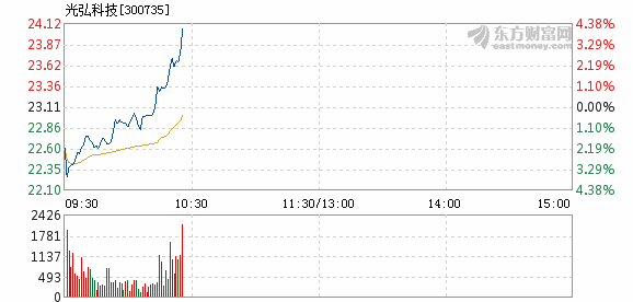 光弘科技股票最新消息深度解读与分析