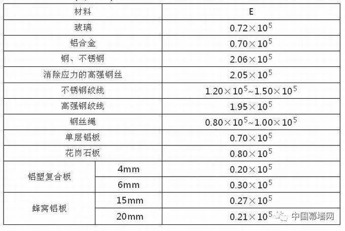 澜门资料大全正版免费资料,权威分析说明_苹果款12.337