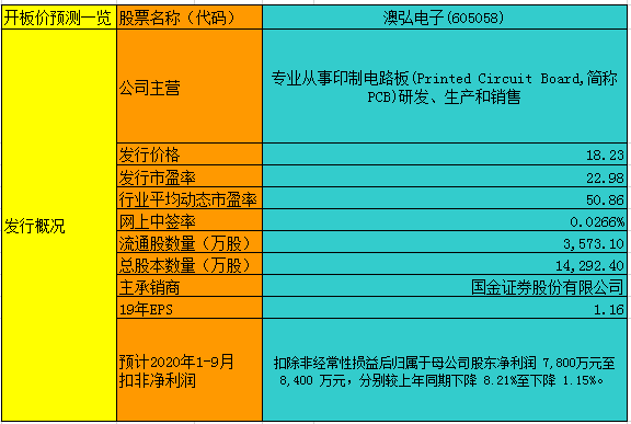 新澳天天开奖资料大全最新54期开奖结果,诠释说明解析_旗舰款82.719