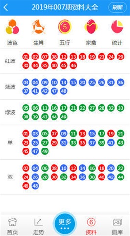 新澳门彩历史开奖结果走势图表,数据解析计划导向_nShop86.549