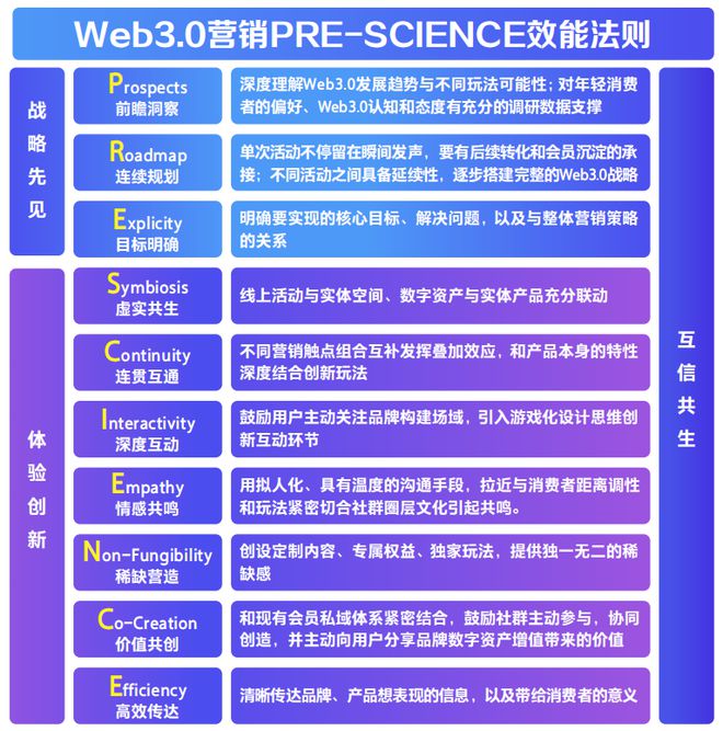 2024新奥正版资料大全,实效设计策略_进阶版6.662