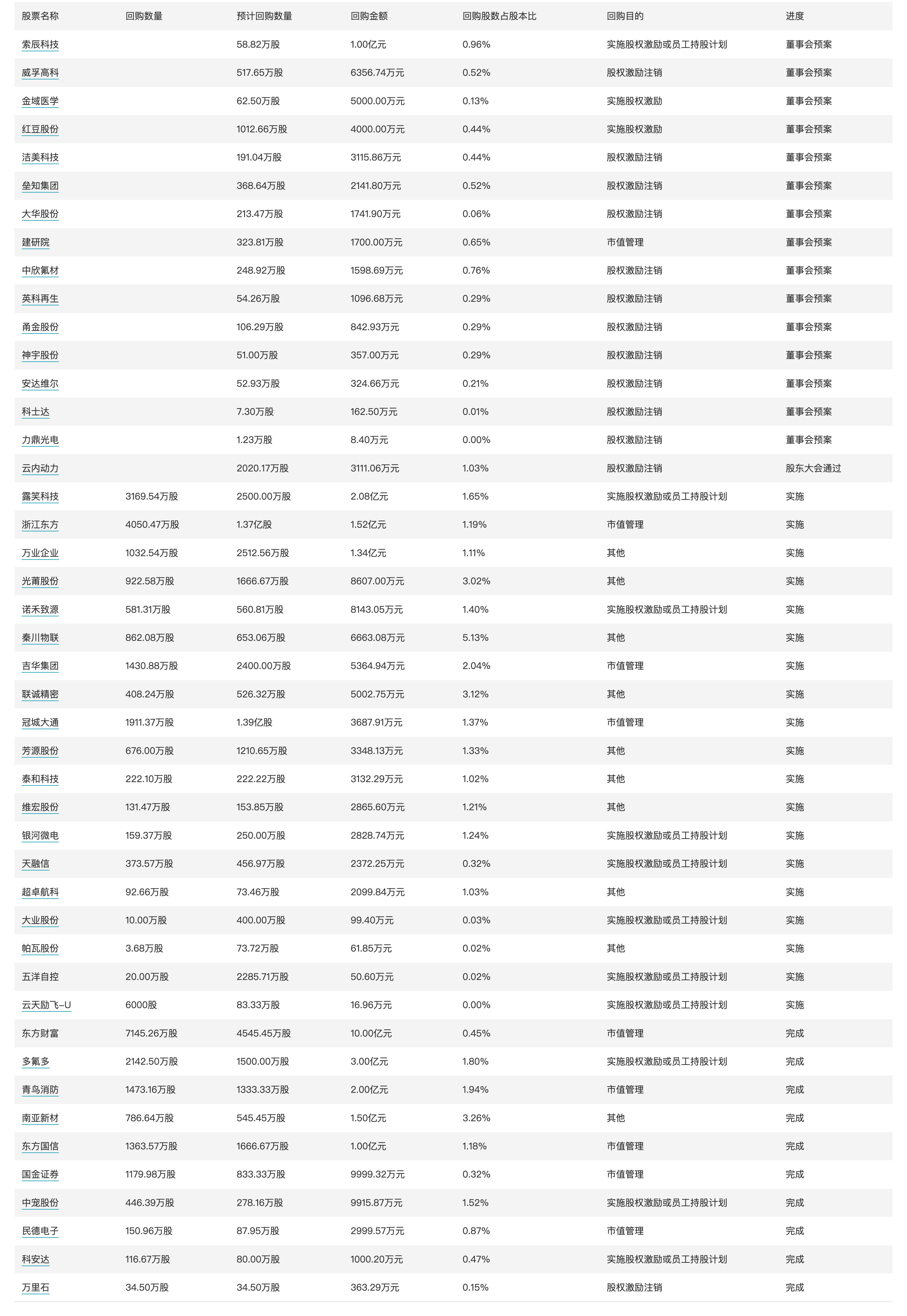 2024年开奖结果新奥今天挂牌,全面执行数据计划_6DM86.963