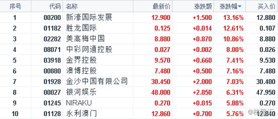 2024今晚新澳开奖号码,安全性策略解析_体验版63.506