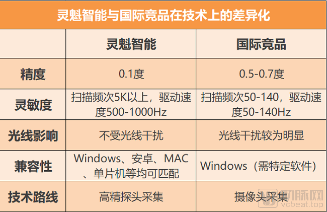 2024新澳精准资料免费提供下载,高速响应方案解析_领航版81.650