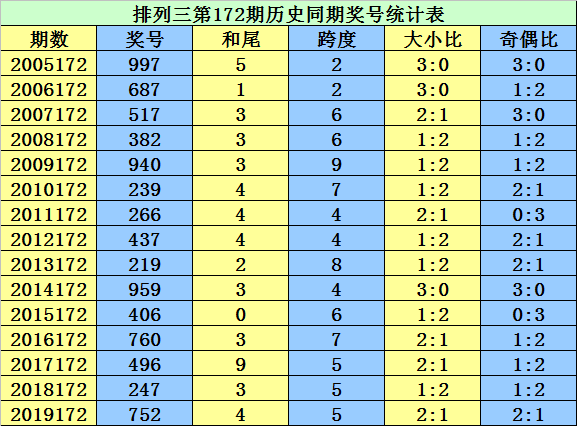 二四六香港资料期期准,深层数据执行策略_Lite67.62