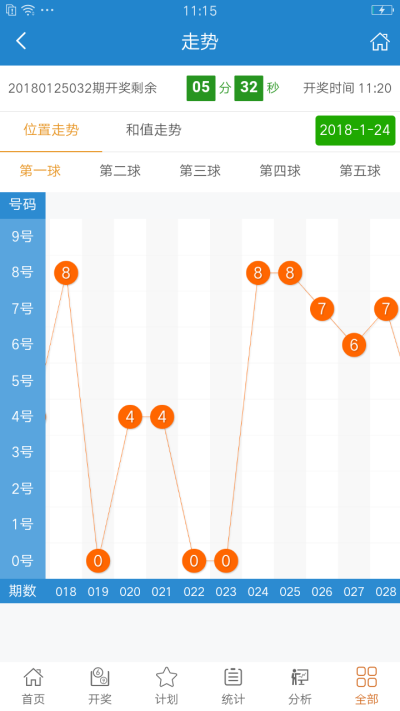 7777788888王中王开奖记录,预测分析说明_Prestige32.83