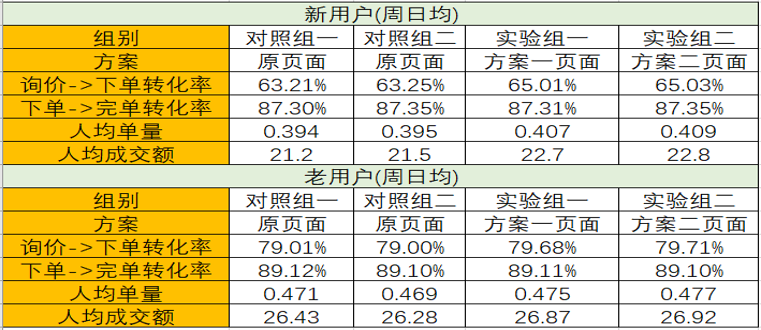 2024澳门天天开好彩大全2023,数据驱动执行方案_S70.786