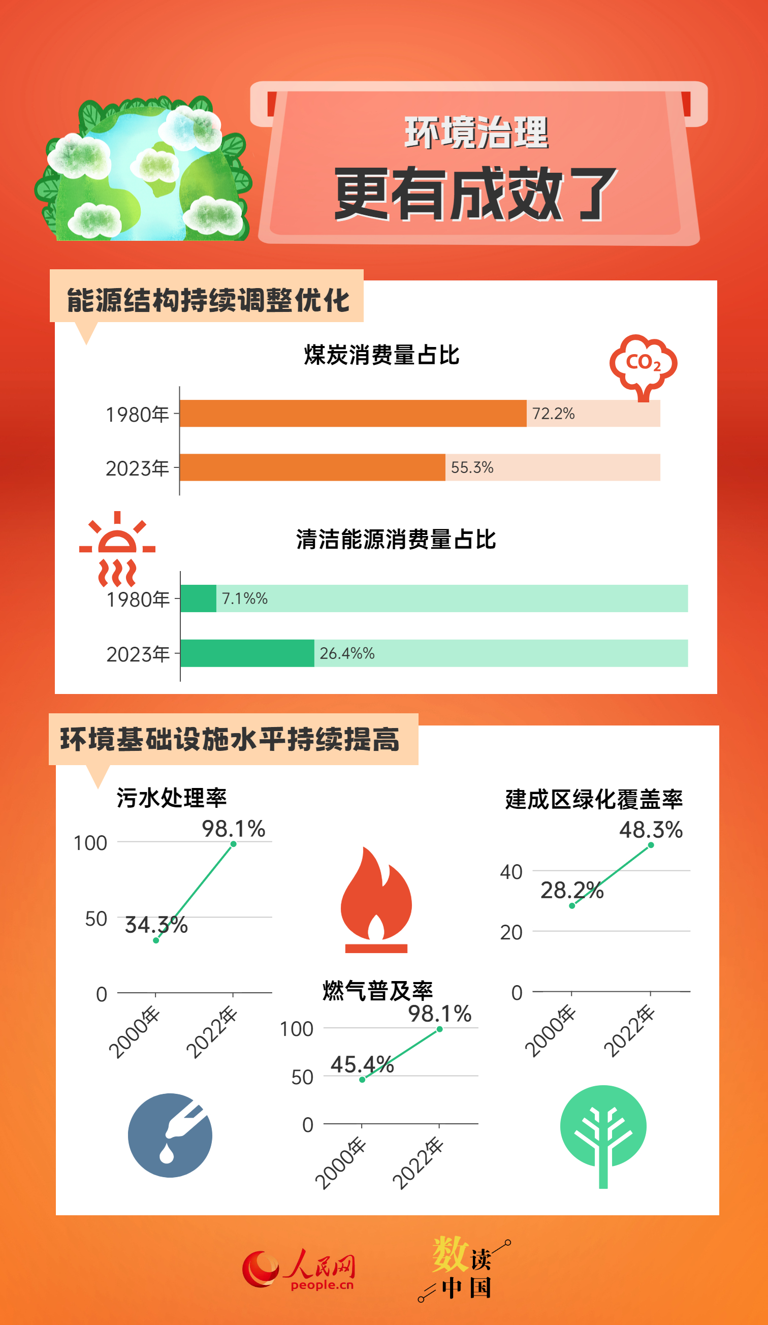 机械城 第288页