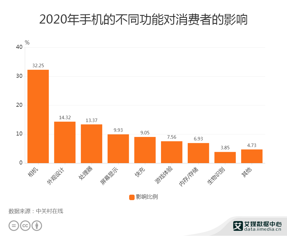 2024年新澳门全年免费资料大全,实地设计评估数据_精英款32.112