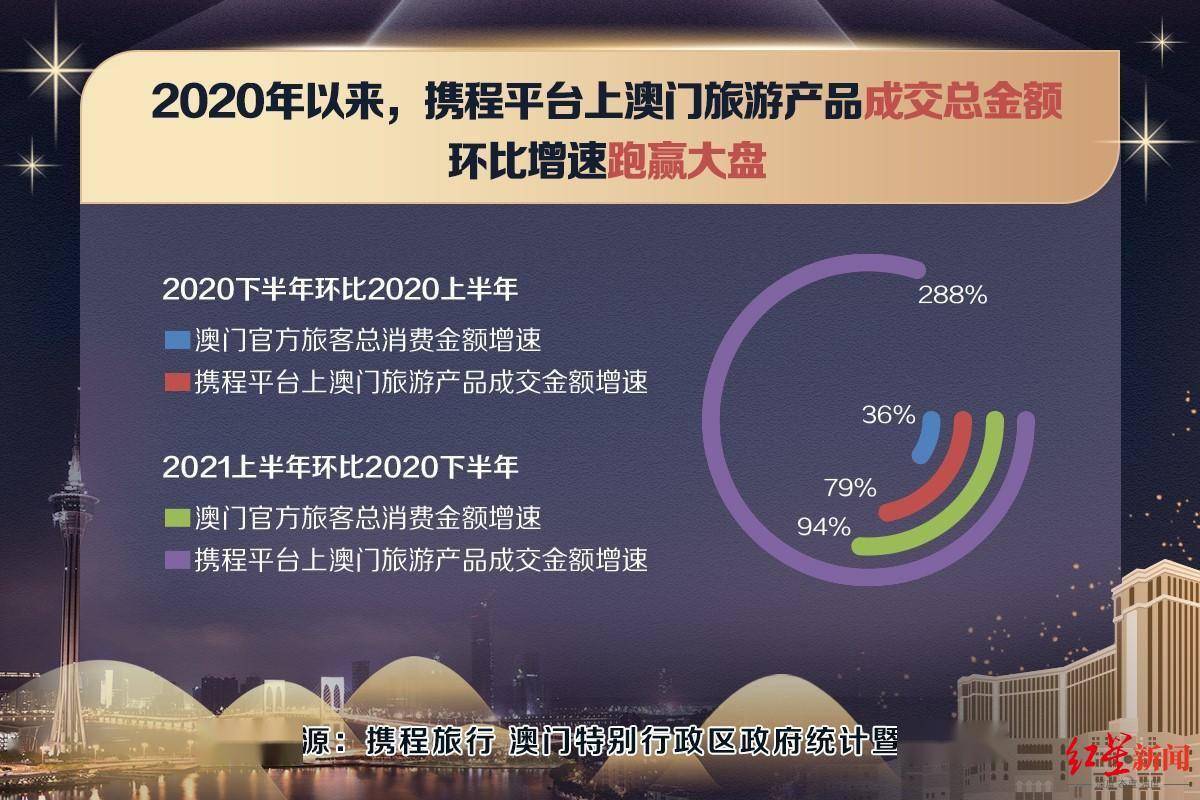 2024澳门正版,实地考察数据设计_创新版79.926