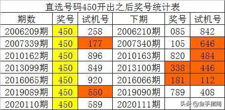 揭秘一码一肖100,实地分析数据计划_Advanced77.948