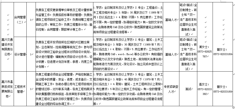 嘉兴化纤厂最新招聘信息全面解析