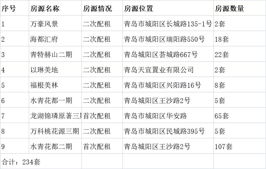 青岛市公租房最新动态全面解读