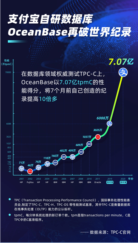 大板市场 第295页