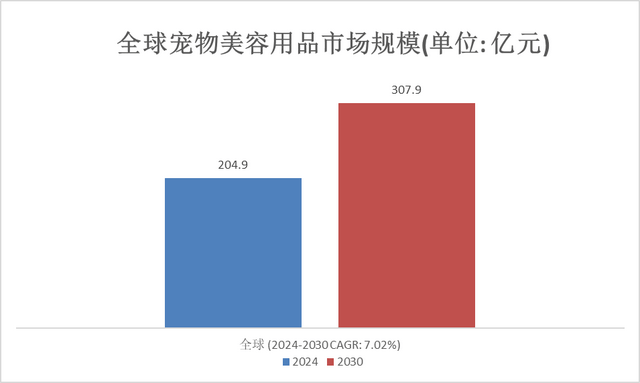 大板市场 第294页