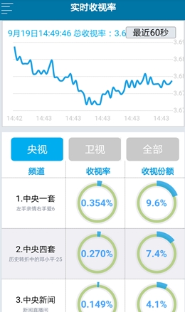 揭秘新澳精准资料免费提供,实时更新解析说明_VR61.861