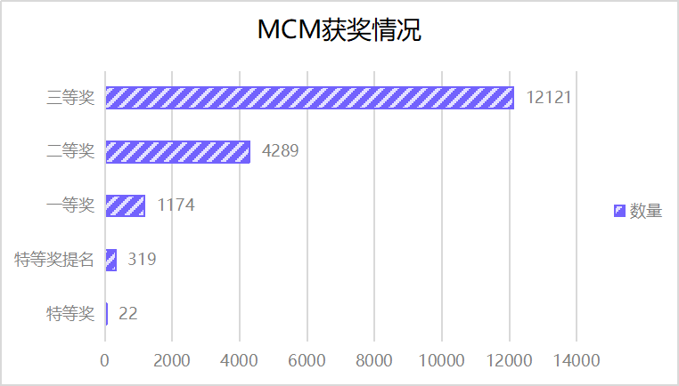 石材贸易 第288页