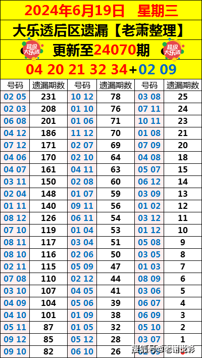 机械城 第285页