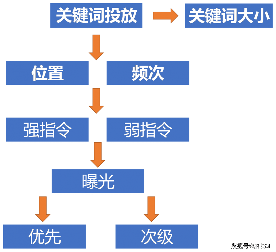 香港今晚开特马+开奖结果66期,数据分析驱动执行_HarmonyOS80.163