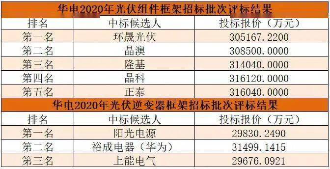 新澳2024今晚开奖资料,高效方法评估_Device93.244