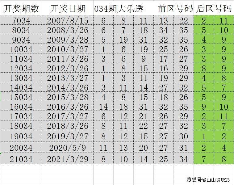 一肖一码100%中奖资料软件,深入应用解析数据_RX版22.134