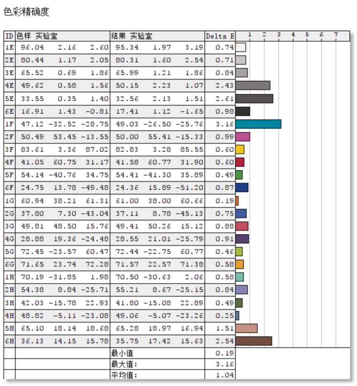 新澳天天彩精准资料,结构化评估推进_VIP50.474