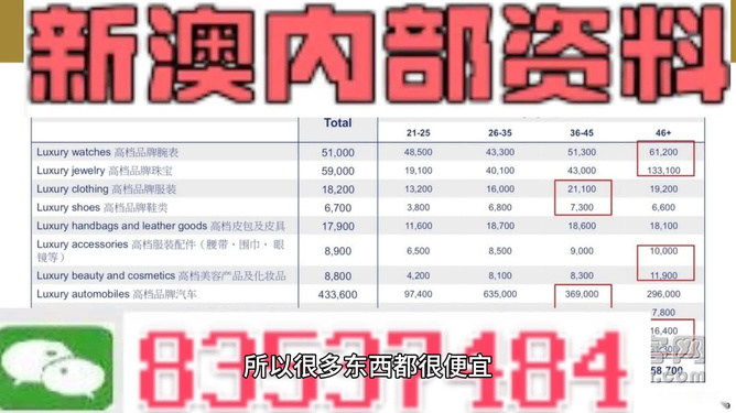 新澳精准资料免费提供,精准实施分析_移动版88.630